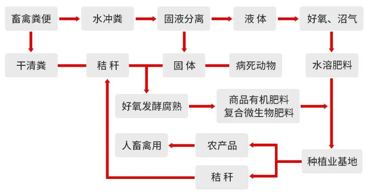 一諾環(huán)境糞污資源化產(chǎn)品再獲強(qiáng)力支持，中科院專家團(tuán)隊(duì)助力