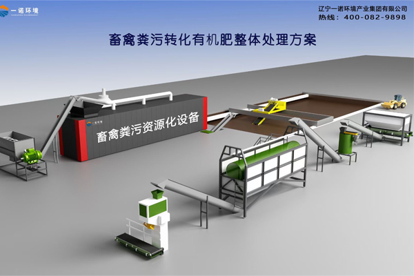 如何讓養(yǎng)殖糞便達(dá)到無害化？
